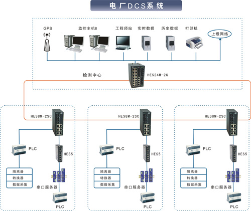 工業(yè)交換機(jī)在分布式控制系統(tǒng)中的應(yīng)用及其與其他傳輸設(shè)備的協(xié)同