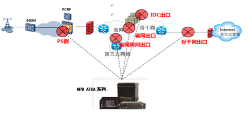 高效網絡數據匯聚分流解決方案及其傳輸設備創新實踐
